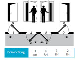 ABLOY deurbeslag met code Code Handle - as 72mm - DIN Links