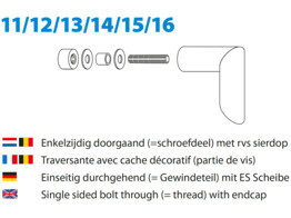 ARTITEC montageset deurgreep FK11/12/13/14/15/16 - RVS